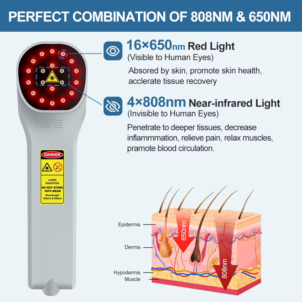 ANLT Red Light Therapy Panel – Portable LED Device for Pain Relief, Skin Health & Pet Care (660nm + 850nm) - ANLT
