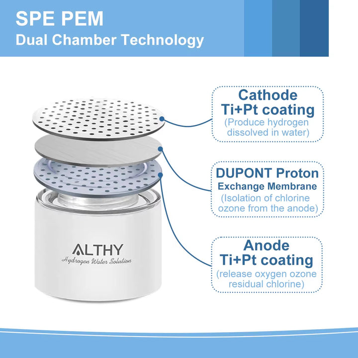 Hydrogen Rich Water Generator Bottle - Glass Cupbody - Dupont SPE & PEM Dual Chamber Maker Ionizer - H2 Inhalation Device