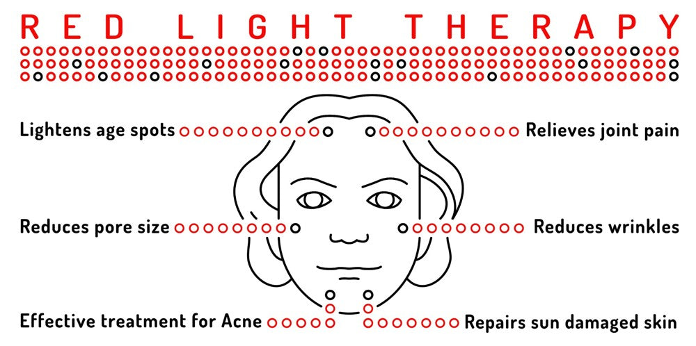 ANLT 30W LED Red & Infrared Therapy Lamp with Stand – 660nm & 850nm Adjustable Light for Muscle Pain & Skin Rejuvenation