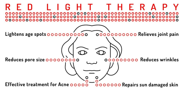 ANLT 30W LED Red & Infrared Therapy Lamp with Stand – 660nm & 850nm Adjustable Light for Muscle Pain & Skin Rejuvenation