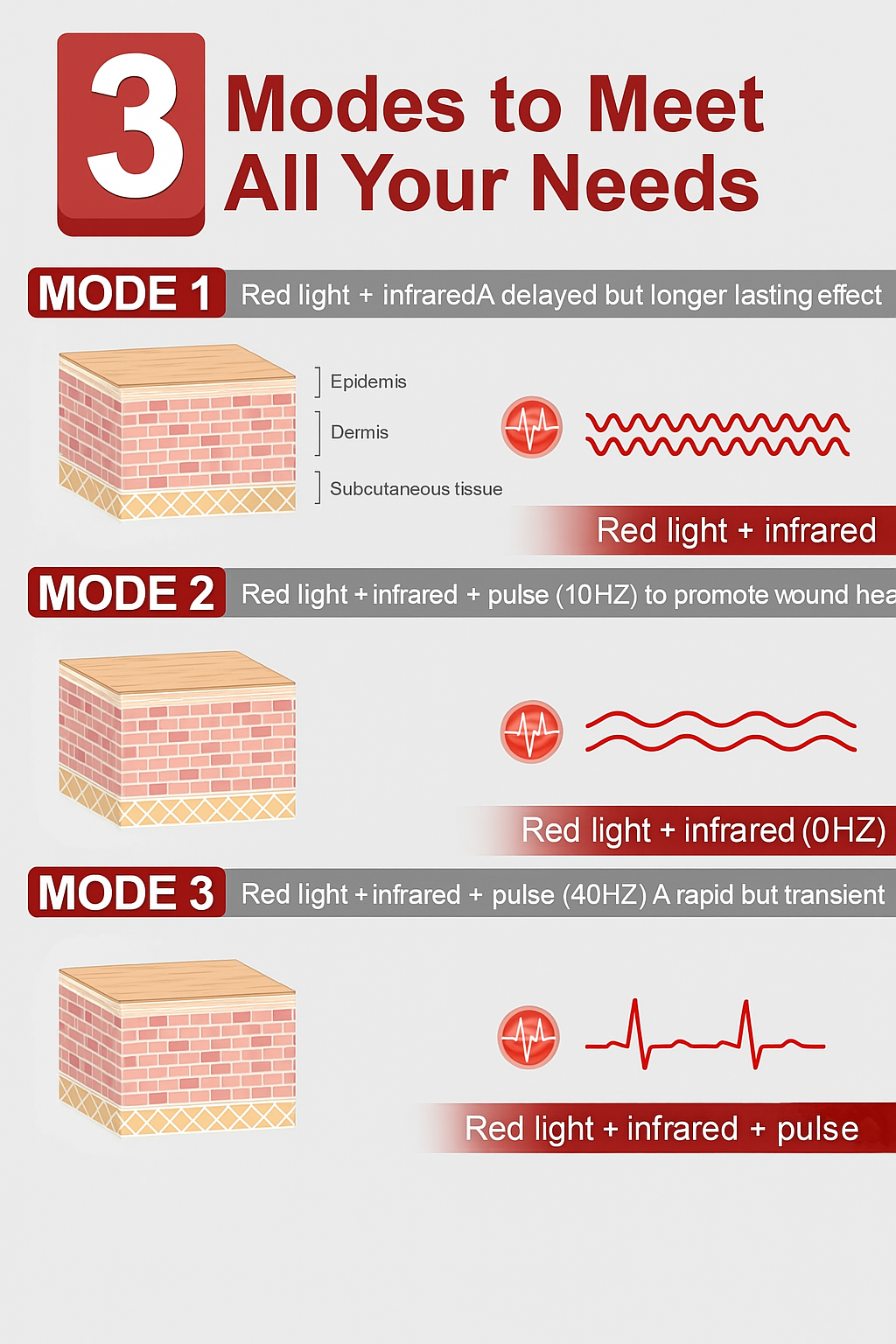 ANLT Red Light Therapy Belt – 105 LED (660nm + 850nm) for Back Pain, Muscle Recovery & Inflammation Relief