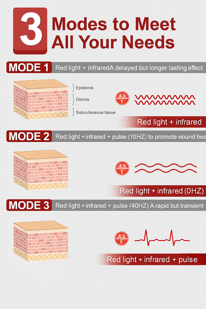 ANLT Red Light Therapy Belt – 105 LED (660nm + 850nm) for Back Pain, Muscle Recovery & Inflammation Relief