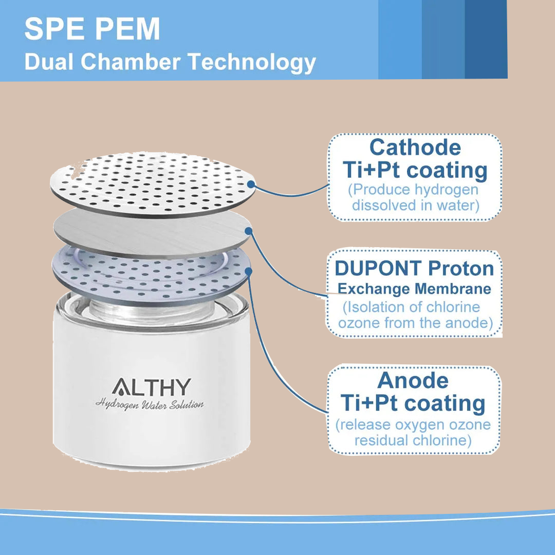 Althy Hydrogen-Rich Water Generator Bottle